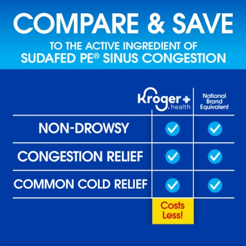 Kroger® Sinus Congestion Maximum Strength Non-Drowsy Tablets Phenylephrine HCl - 72 count