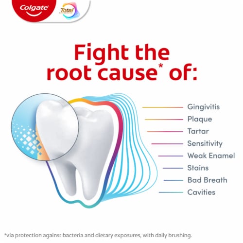 Colgate Total Active Prevention Plaque Cleanse Whitening Toothpaste Gel in Cool Peppermint - Colgate Total Active Prevention Plaque Cleanse Whitening Toothpaste Gel in Cool Peppermint