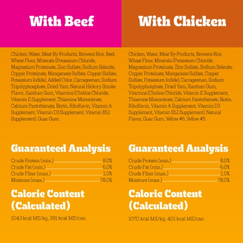 Pedigree Chopped Ground Dinner Adult Canned Soft Wet Dog Food Chicken & Rice - Pedigree Chopped Ground Dinner Adult Canned Soft Wet Dog Food Chicken & Rice